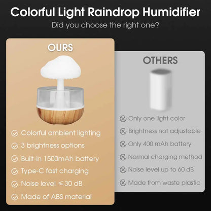 Colorful Mushroom Aromatherapy Humidifier – Relaxing Mist